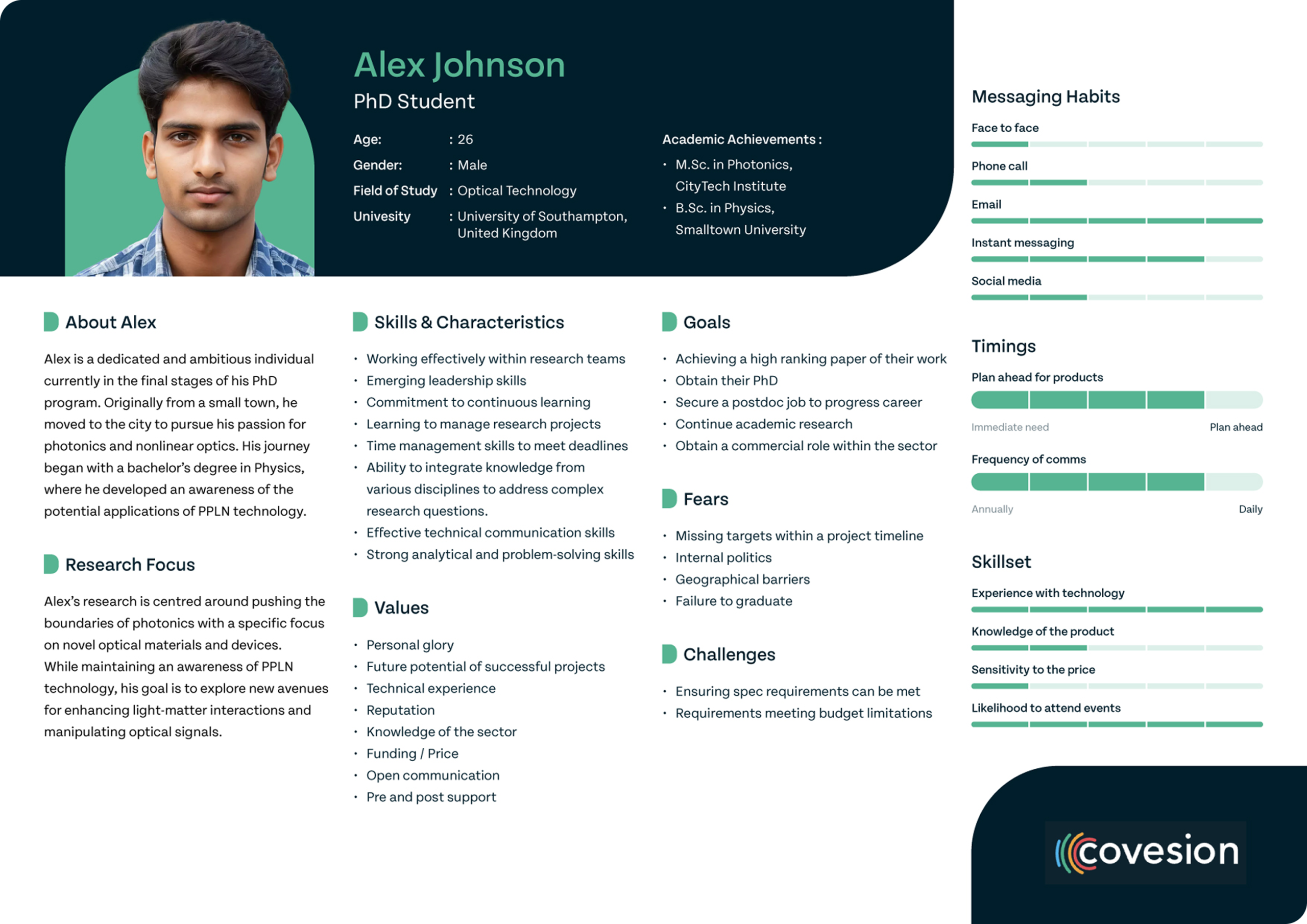Screenshot of Alex Johnson's user page on the Covesion website.