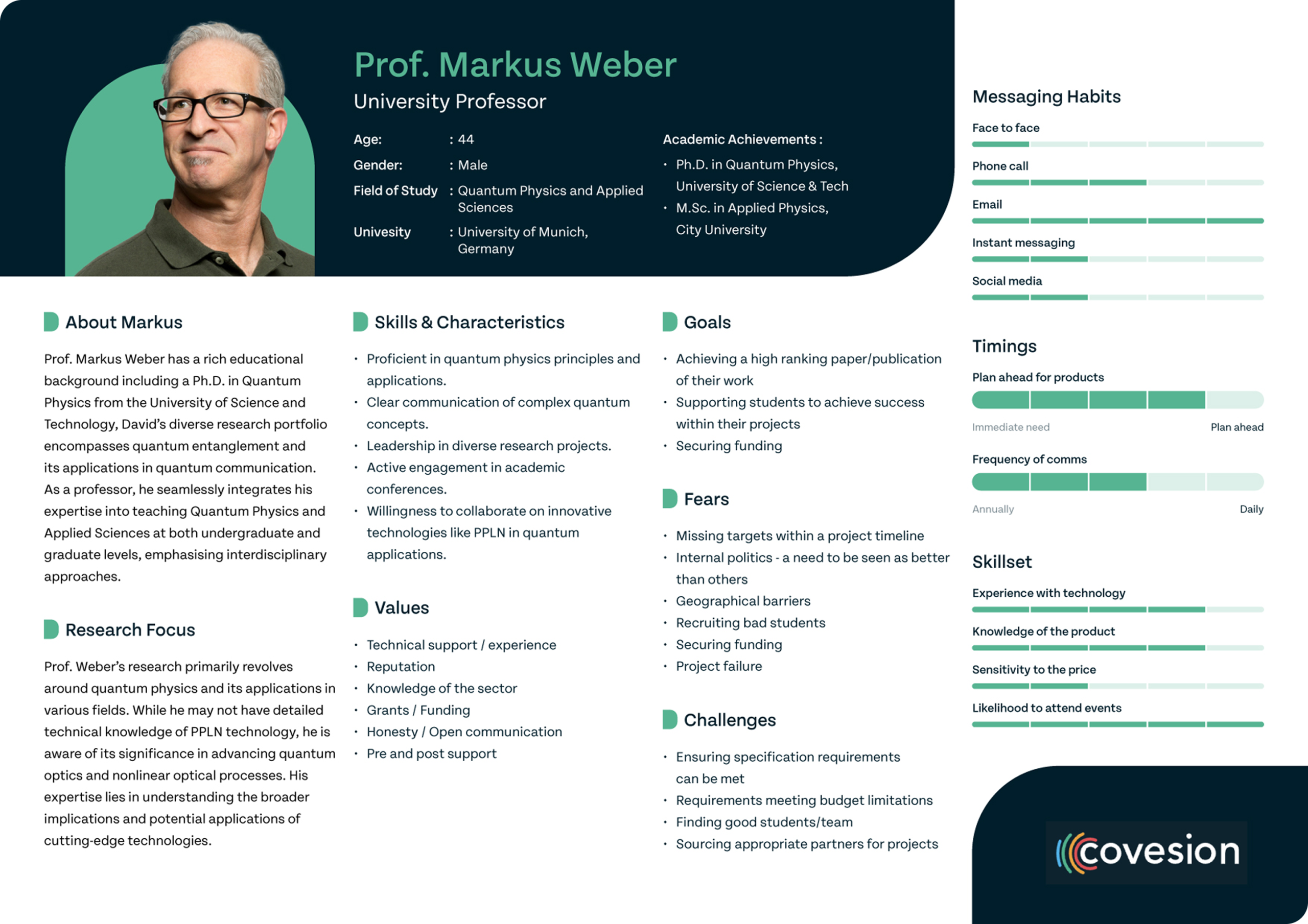 Screenshot of Prof. Markus Weber's user page on the Covesion website.