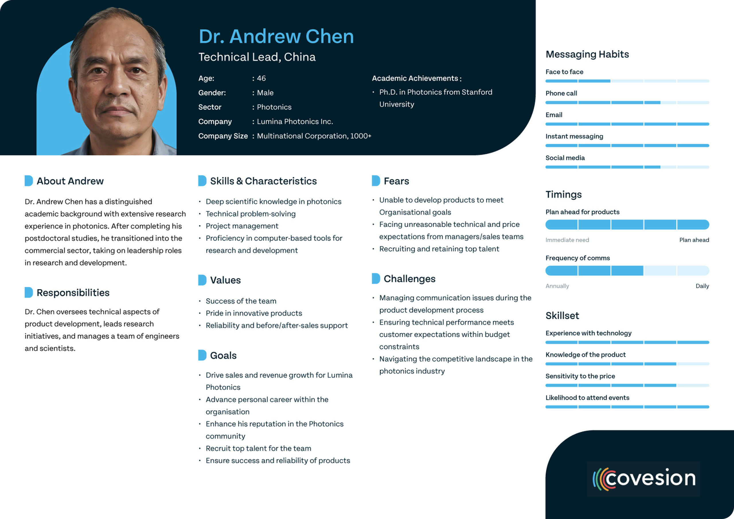 Screenshot of Dr. Andrew Chen's user page on the Covesion website.