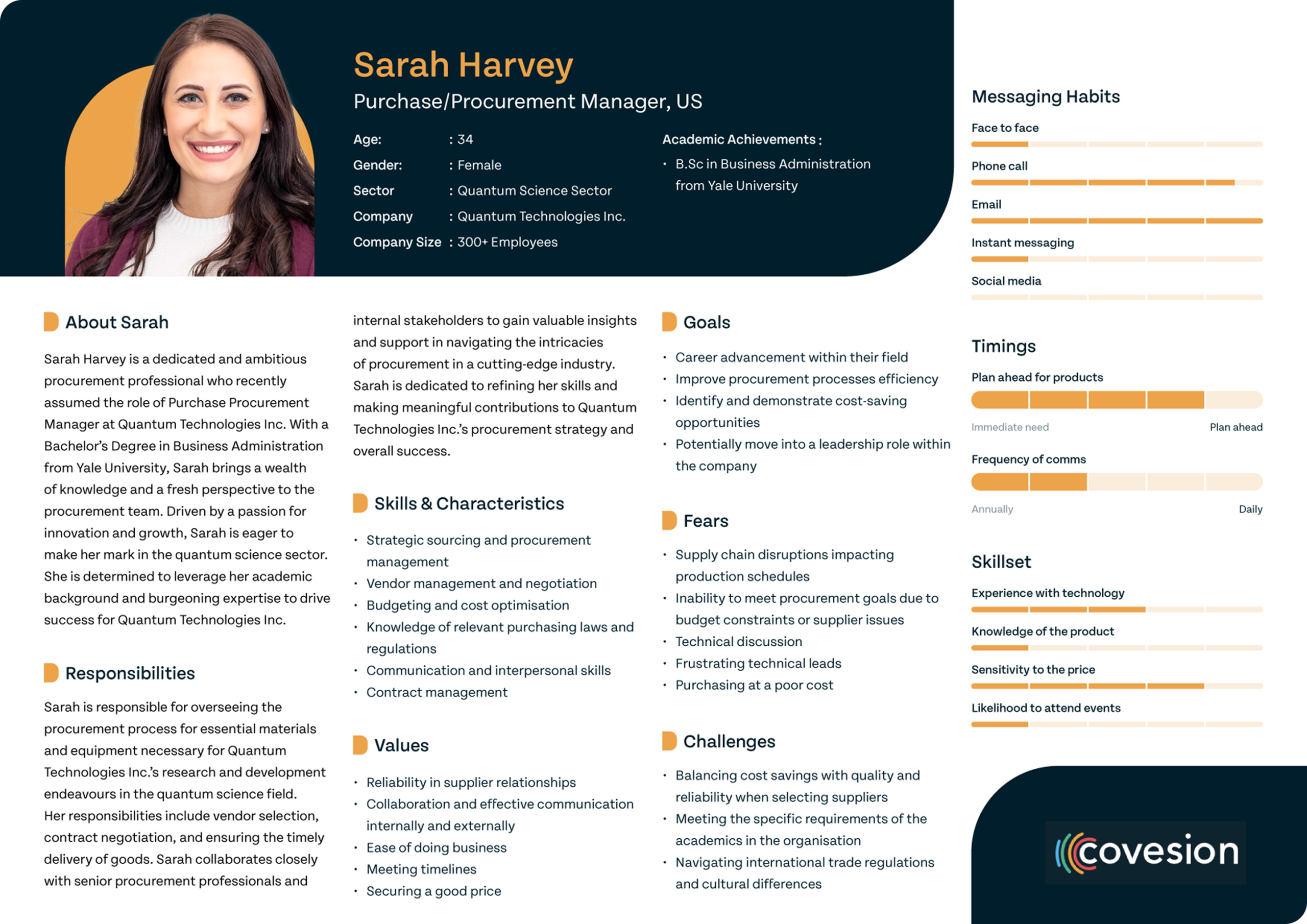 Screenshot of Sarah Harvey's user page on the Covesion website.