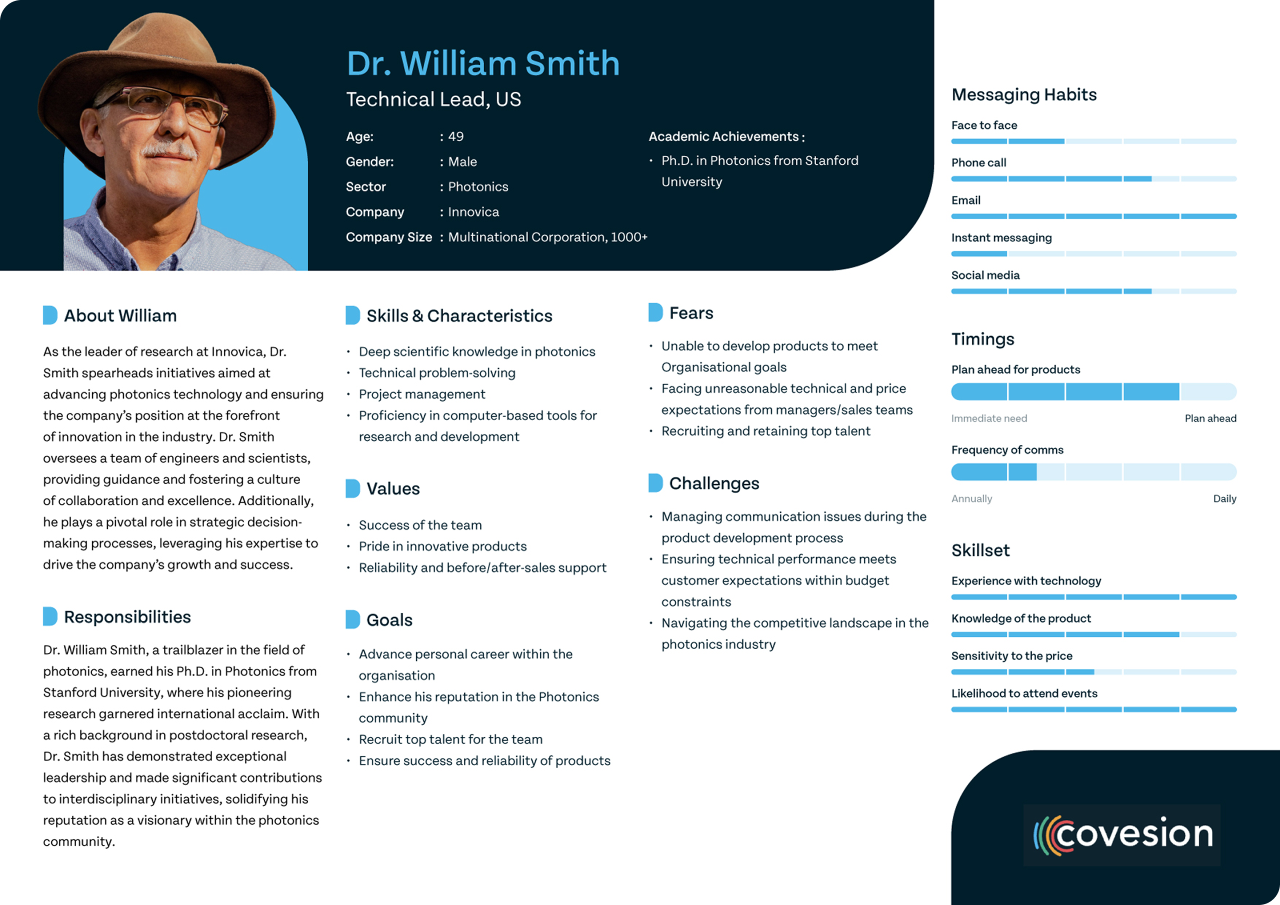 Screenshot of Dr. William Smith's user page on the Covesion website.