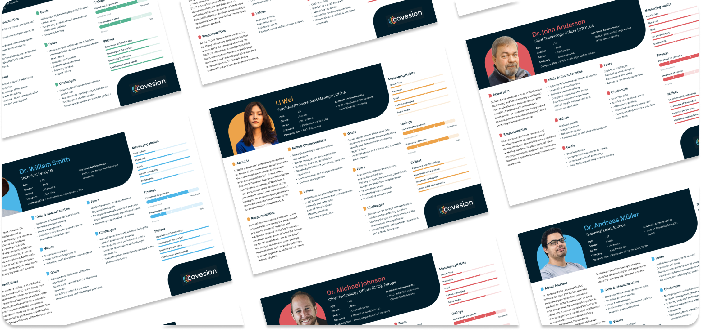 Screenshot of various user pages on the Covesion website.